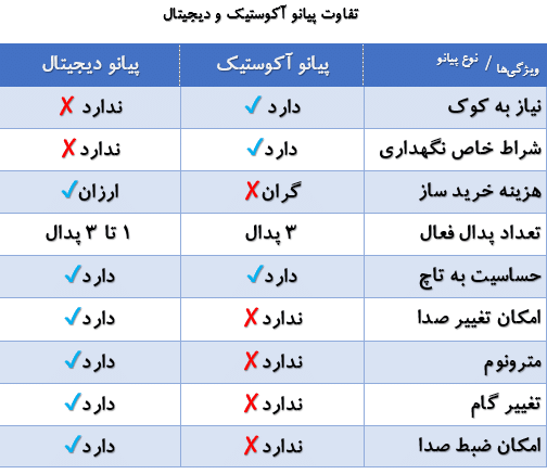 تفاوت پیانو دیجیتال و آکوستیک