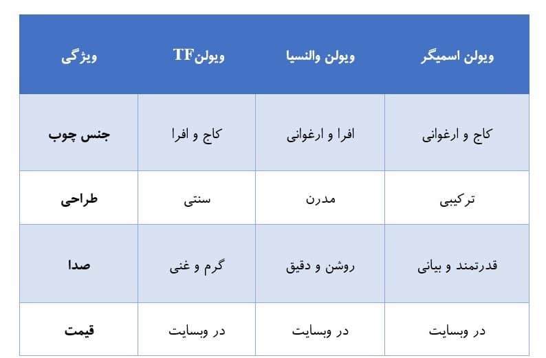 جدول مقایسه‌ای ویژگی‌های ویولن‌های TF، والنسیا و اسمیگر