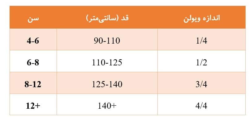جدول راهنمای انتخاب اندازه ویولن بر اساس سن و قد