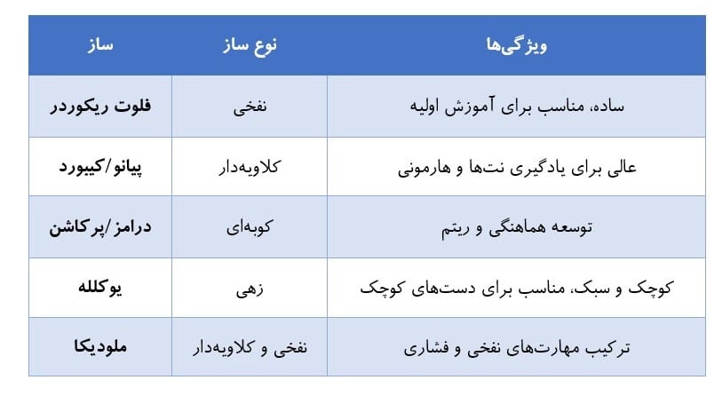 چه سازهایی برای کودکان مناسب است؟