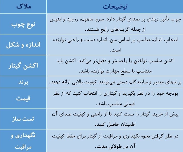 راهنمای جامع خرید گیتار کلاسیک در مجموعه موسیقی آونگ